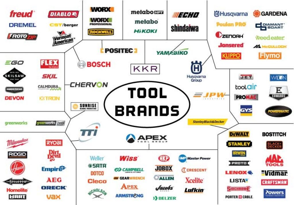 Power Tool Manufacturers and Who Really Owns Them ToolKit