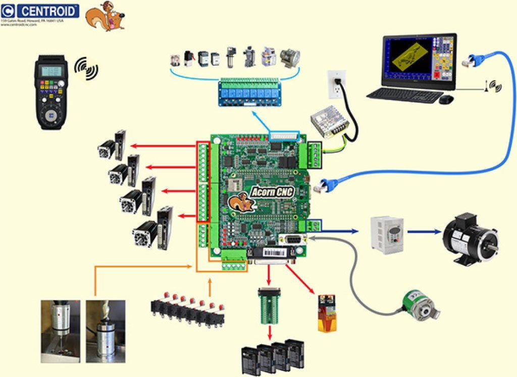 I Ordered a Benchtop Mill for CNC Conversion ToolKit